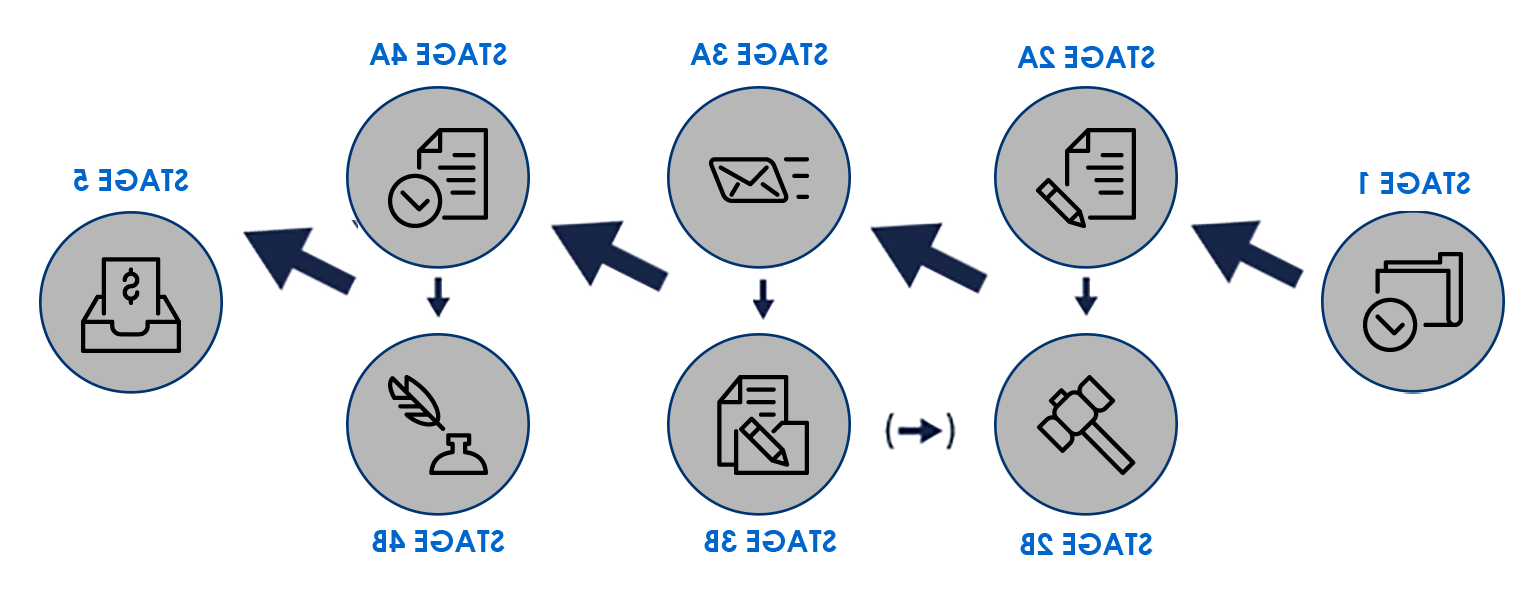 workflow chart